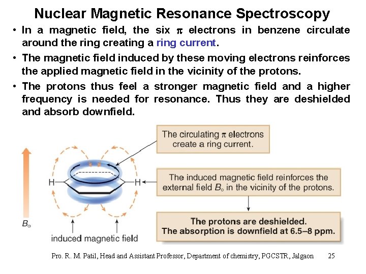 Nuclear Magnetic Resonance Spectroscopy • In a magnetic field, the six electrons in benzene