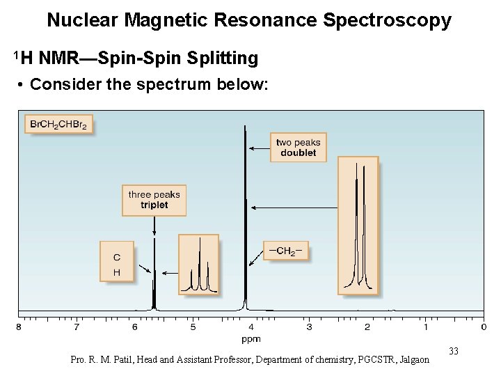 Nuclear Magnetic Resonance Spectroscopy 1 H NMR—Spin-Spin Splitting • Consider the spectrum below: Pro.