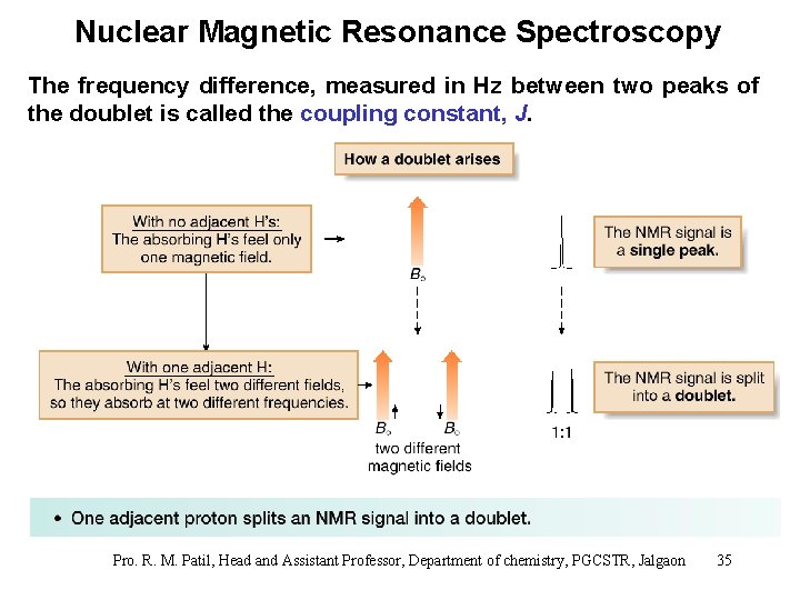 Nuclear Magnetic Resonance Spectroscopy The frequency difference, measured in Hz between two peaks of