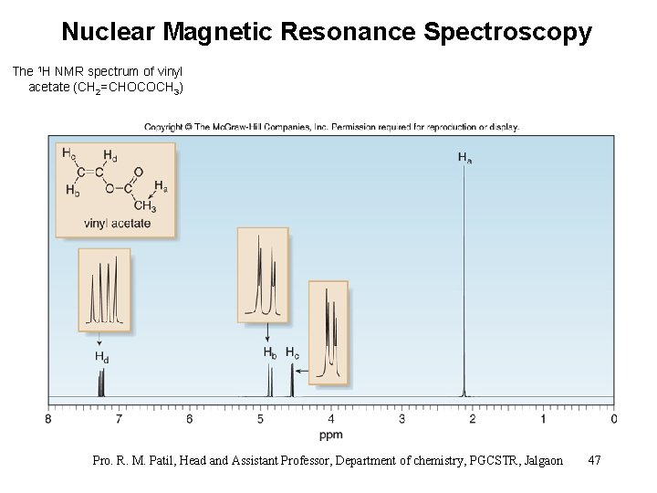 Nuclear Magnetic Resonance Spectroscopy The 1 H NMR spectrum of vinyl acetate (CH 2=CHOCOCH