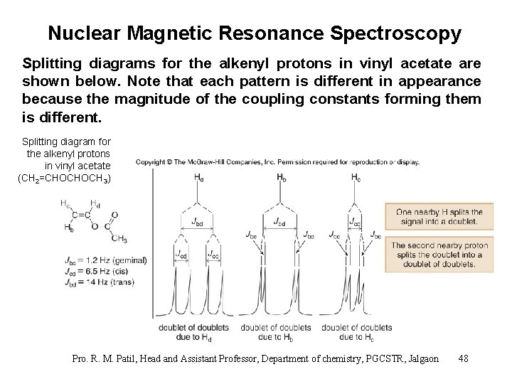 Nuclear Magnetic Resonance Spectroscopy Splitting diagrams for the alkenyl protons in vinyl acetate are