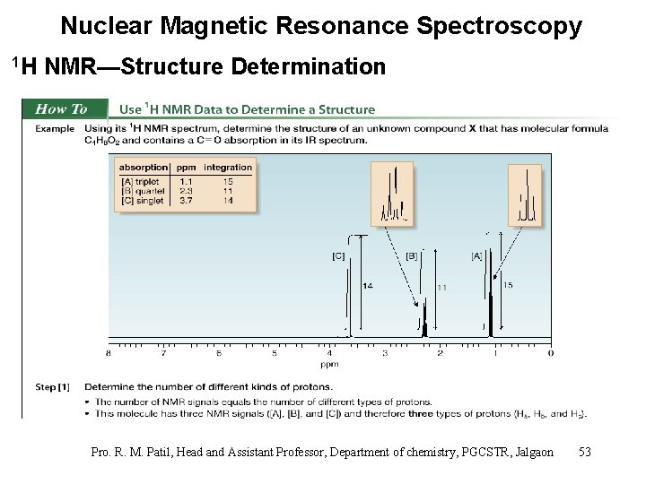 Nuclear Magnetic Resonance Spectroscopy 1 H NMR—Structure Determination Pro. R. M. Patil, Head and