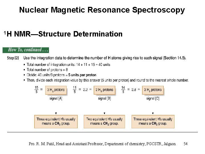 Nuclear Magnetic Resonance Spectroscopy 1 H NMR—Structure Determination Pro. R. M. Patil, Head and