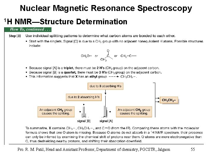 Nuclear Magnetic Resonance Spectroscopy 1 H NMR—Structure Determination Pro. R. M. Patil, Head and