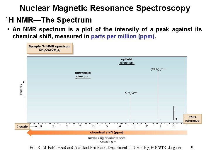 Nuclear Magnetic Resonance Spectroscopy 1 H NMR—The Spectrum • An NMR spectrum is a