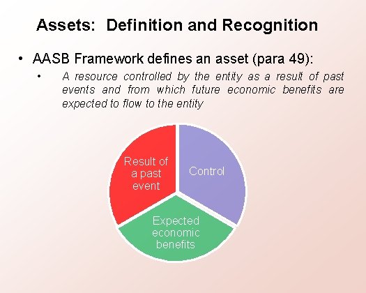 Assets: Definition and Recognition • AASB Framework defines an asset (para 49): • A