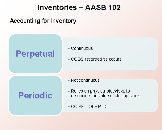 Inventories – AASB 102 Accounting for Inventory Perpetual • Continuous • COGS recorded as