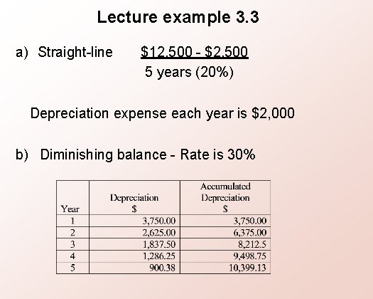 Lecture example 3. 3 a) Straight-line $12, 500 - $2, 500 5 years (20%)