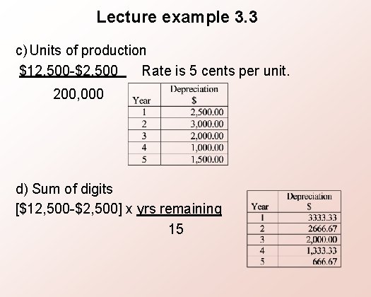 Lecture example 3. 3 c) Units of production $12, 500 -$2, 500 Rate is