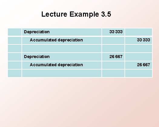 Lecture Example 3. 5 Depreciation 33 333 Accumulated depreciation Depreciation Accumulated depreciation 33 333