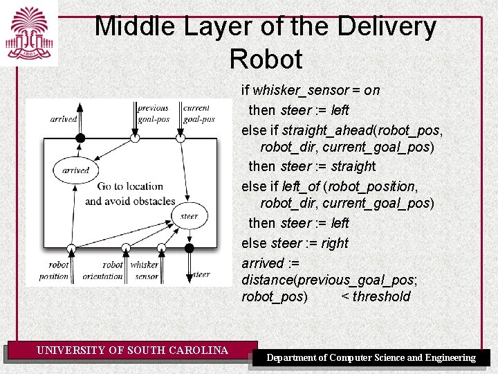 Middle Layer of the Delivery Robot if whisker_sensor = on then steer : =