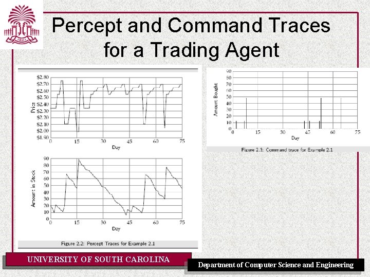 Percept and Command Traces for a Trading Agent UNIVERSITY OF SOUTH CAROLINA Department of