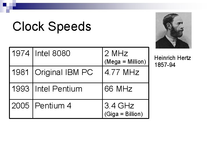 Clock Speeds 1974 Intel 8080 2 MHz (Mega = Million) 1981 Original IBM PC