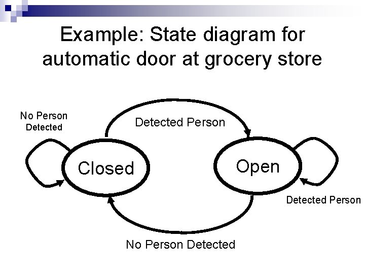 Example: State diagram for automatic door at grocery store No Person Detected Closed Open