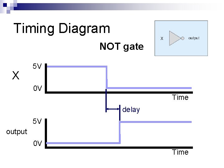Timing Diagram NOT gate X 5 V 0 V Time delay 5 V output