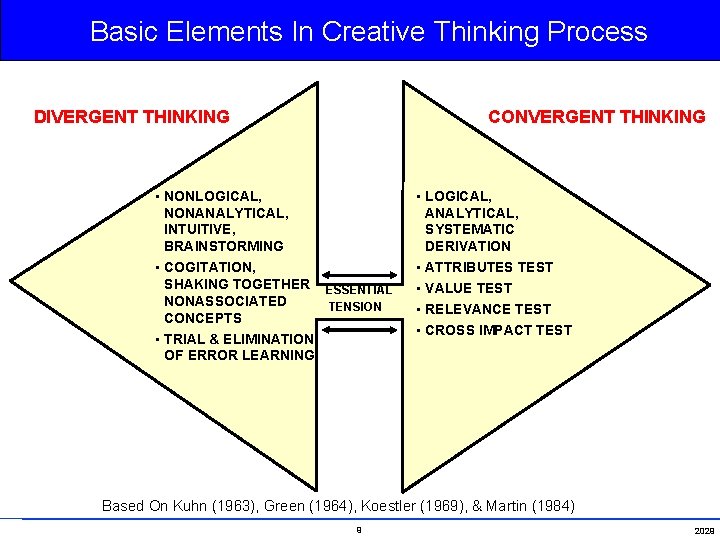 Basic Elements In Creative Thinking Process DIVERGENT THINKING CONVERGENT THINKING • NONLOGICAL, NONANALYTICAL, INTUITIVE,