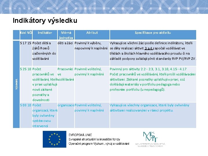 Indikátory výsledku Měrná Atribut Specifikace pro aktivitu jednotka 5 17 15 Počet dětí a