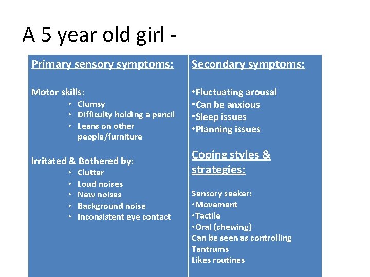 A 5 year old girl Primary sensory symptoms: Secondary symptoms: Motor skills: • Fluctuating
