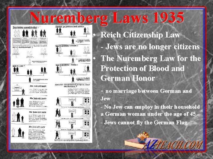 Nuremberg Laws 1935 • Reich Citizenship Law - Jews are no longer citizens •