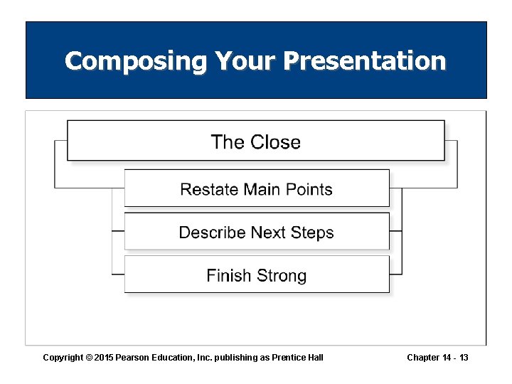 Composing Your Presentation Copyright © 2015 Pearson Education, Inc. publishing as Prentice Hall Chapter