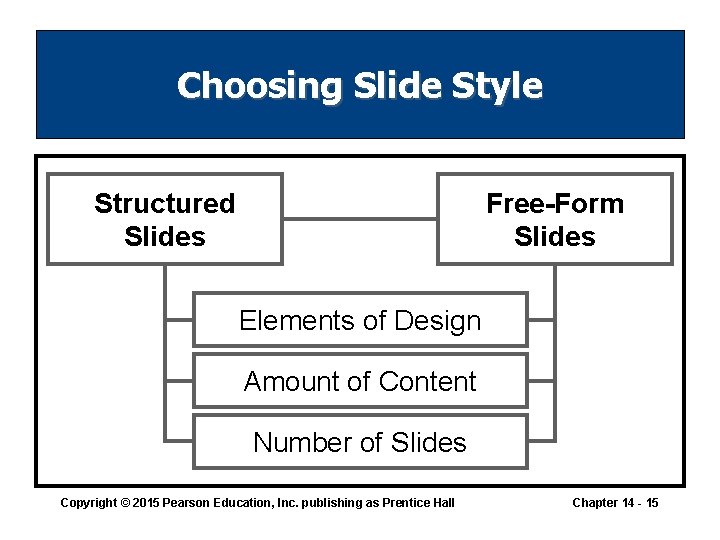 Choosing Slide Style Structured Slides Free-Form Slides Elements of Design Amount of Content Number