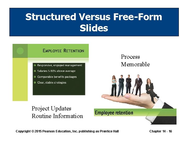 Structured Versus Free-Form Slides Process Memorable Project Updates Routine Information Copyright © 2015 Pearson