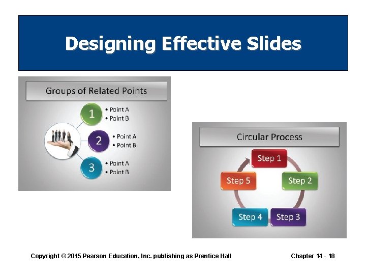 Designing Effective Slides Copyright © 2015 Pearson Education, Inc. publishing as Prentice Hall Chapter
