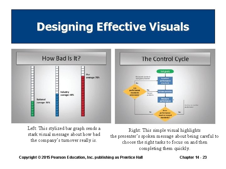 Designing Effective Visuals Left: This stylized bar graph sends a stark visual message about