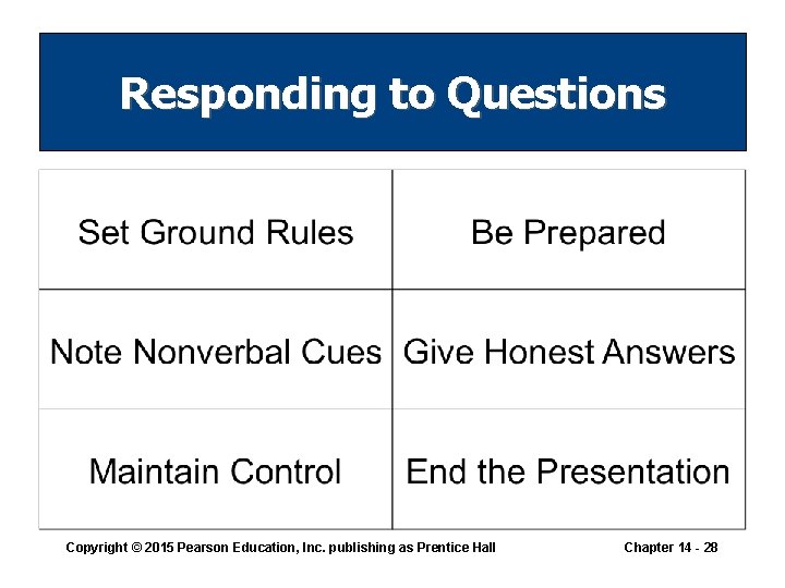 Responding to Questions Copyright © 2015 Pearson Education, Inc. publishing as Prentice Hall Chapter