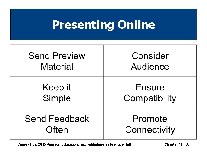Presenting Online Copyright © 2015 Pearson Education, Inc. publishing as Prentice Hall Chapter 14