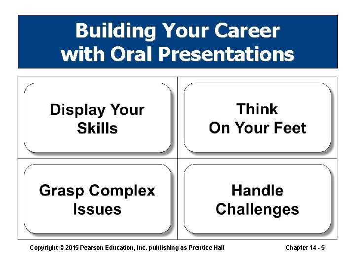 Building Your Career with Oral Presentations Copyright © 2015 Pearson Education, Inc. publishing as