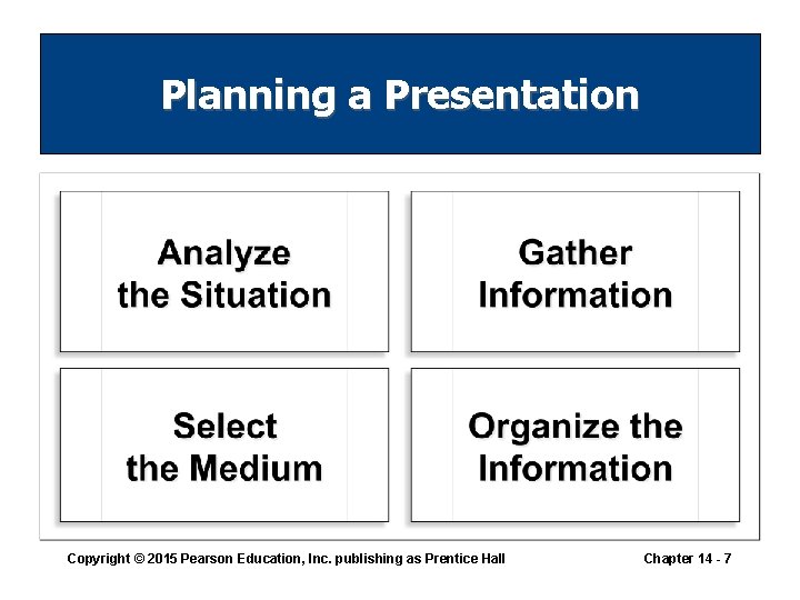 Planning a Presentation Copyright © 2015 Pearson Education, Inc. publishing as Prentice Hall Chapter