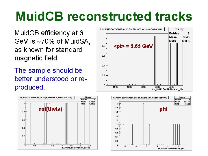 Muid. CB reconstructed tracks Muid. CB efficiency at 6 Ge. V is 70% of