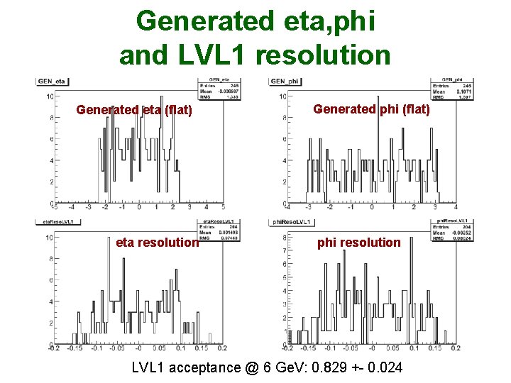 Generated eta, phi and LVL 1 resolution Generated eta (flat) eta resolution Generated phi