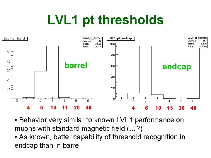 LVL 1 pt thresholds barrel 4 6 10 11 20 40 endcap 4 6