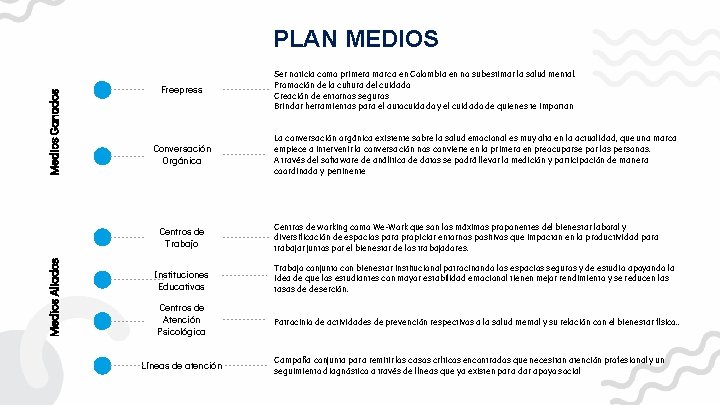 Medios Ganados PLAN MEDIOS Freepress Conversación Orgánica Medios Aliados Centros de Trabajo Ser noticia