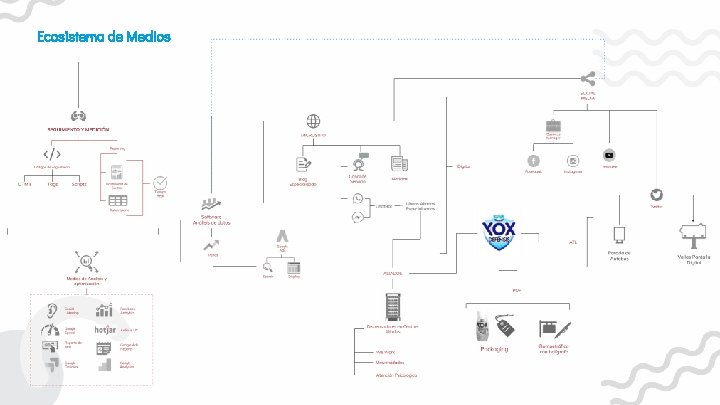 Ecosistema de Medios 