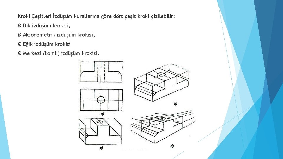 Kroki Çeşitleri İzdüşüm kurallarına göre dört çeşit kroki çizilebilir: Ø Dik izdüşüm krokisi, Ø