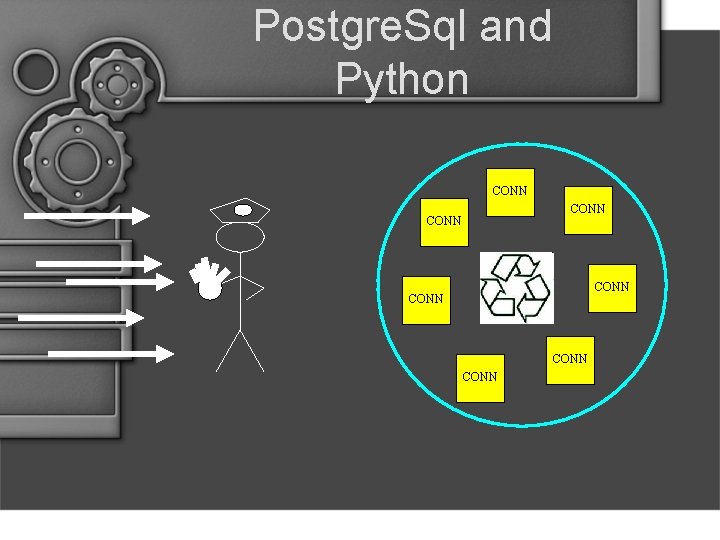 Postgre. Sql and Python CONN CONN 
