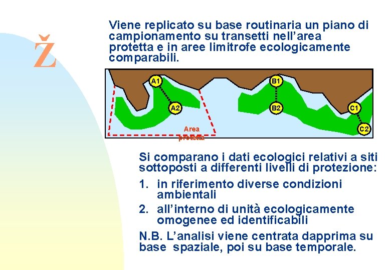 Ž Viene replicato su base routinaria un piano di campionamento su transetti nell’area protetta