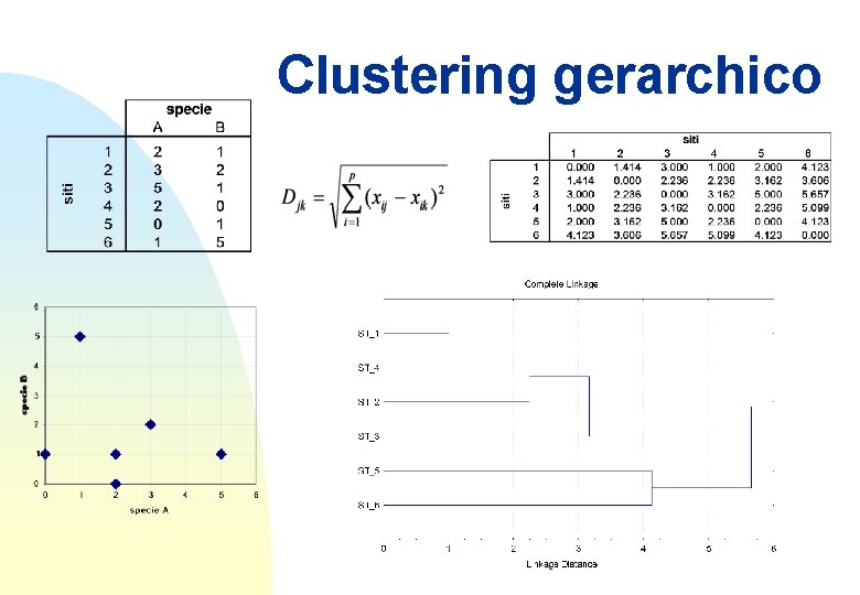 Clustering gerarchico 