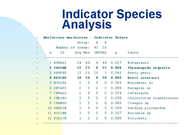 Indicator Species Analysis n n n n n Merluccius merluccius - Indicator Values Group: