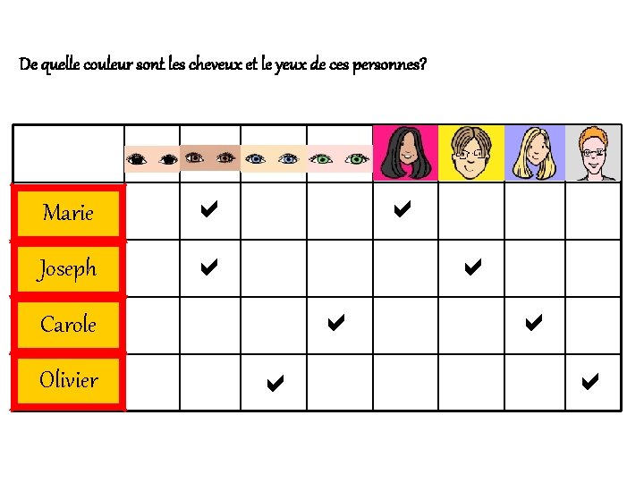 De quelle couleur sont les cheveux et le yeux de ces personnes? Marie a