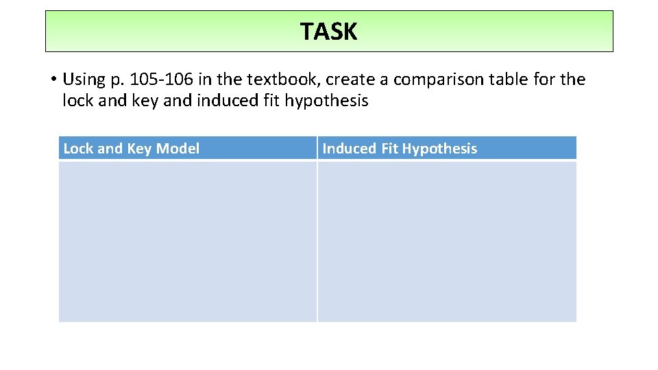 TASK • Using p. 105 -106 in the textbook, create a comparison table for