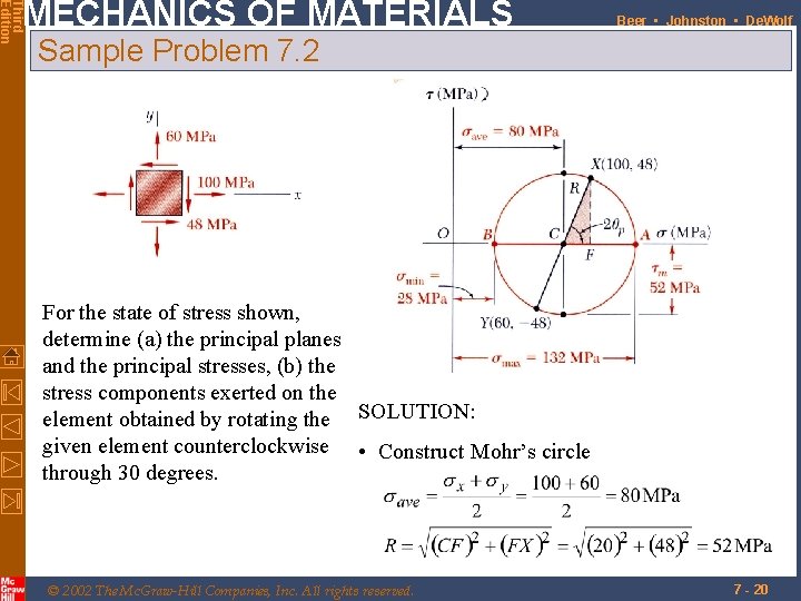 Third Edition MECHANICS OF MATERIALS Beer • Johnston • De. Wolf Sample Problem 7.