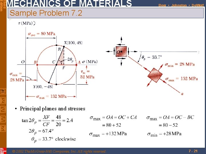 Third Edition MECHANICS OF MATERIALS Beer • Johnston • De. Wolf Sample Problem 7.