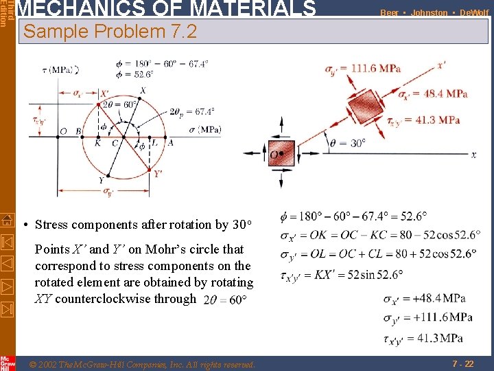 Third Edition MECHANICS OF MATERIALS Beer • Johnston • De. Wolf Sample Problem 7.