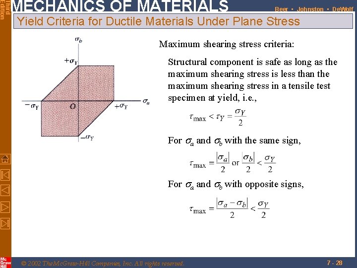 Third Edition MECHANICS OF MATERIALS Beer • Johnston • De. Wolf Yield Criteria for