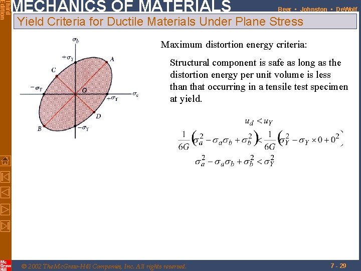 Third Edition MECHANICS OF MATERIALS Beer • Johnston • De. Wolf Yield Criteria for