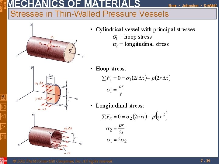 Third Edition MECHANICS OF MATERIALS Beer • Johnston • De. Wolf Stresses in Thin-Walled